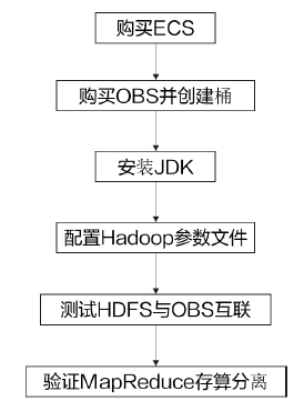 image-20221230111909631